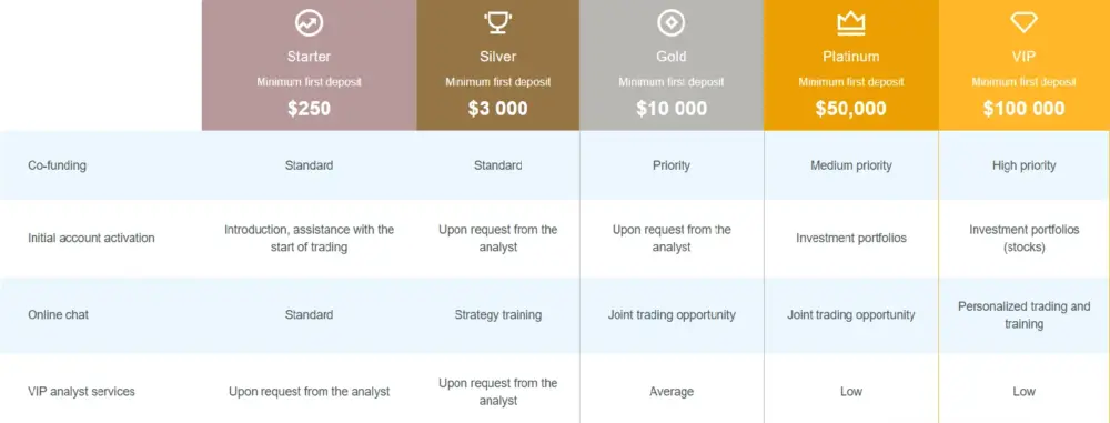 WorldTradex Review: Instruments, Accounts and Bonuses: image 2